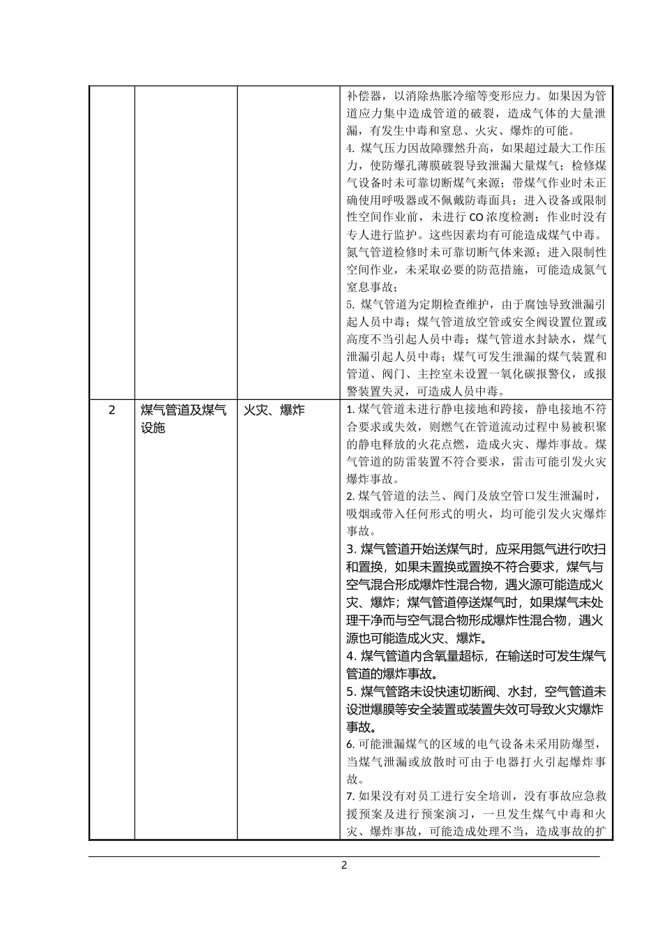 发电项目危险有害因素辨识分析_第2页