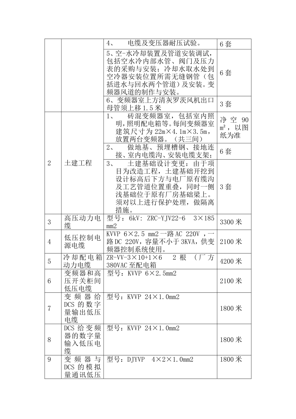 变频器改造技术标_第3页