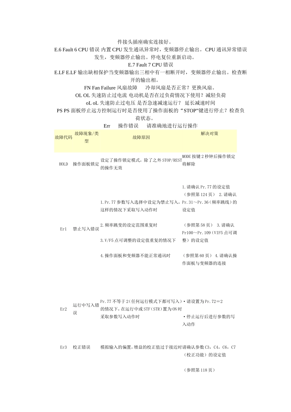 变频器故障代码含义_第2页