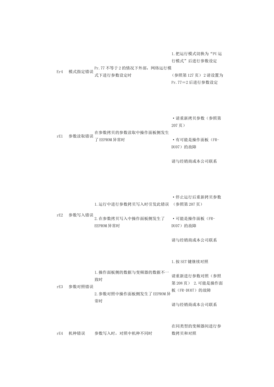 变频器故障代码含义_第3页