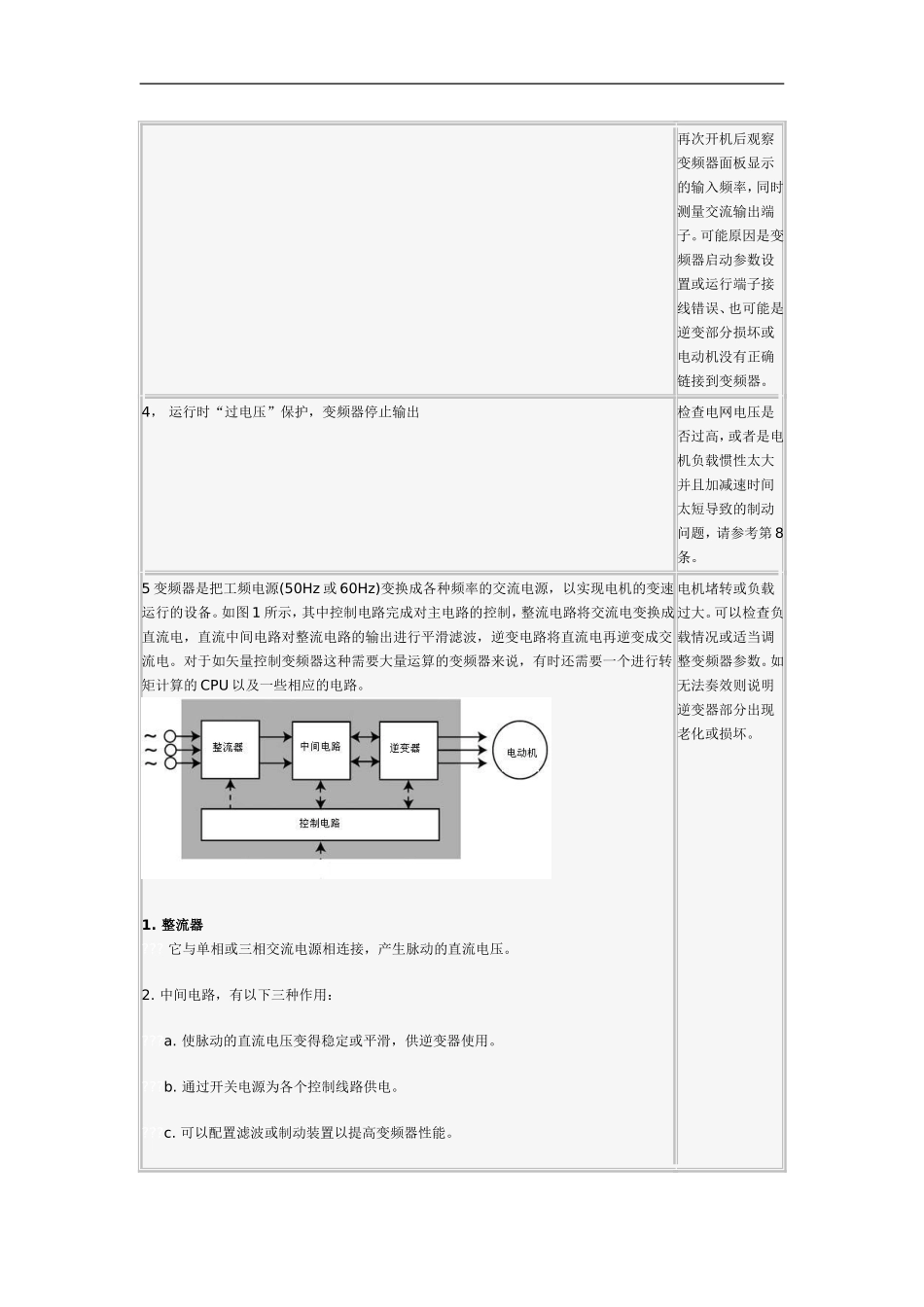 变频器结构及工作原理_第3页