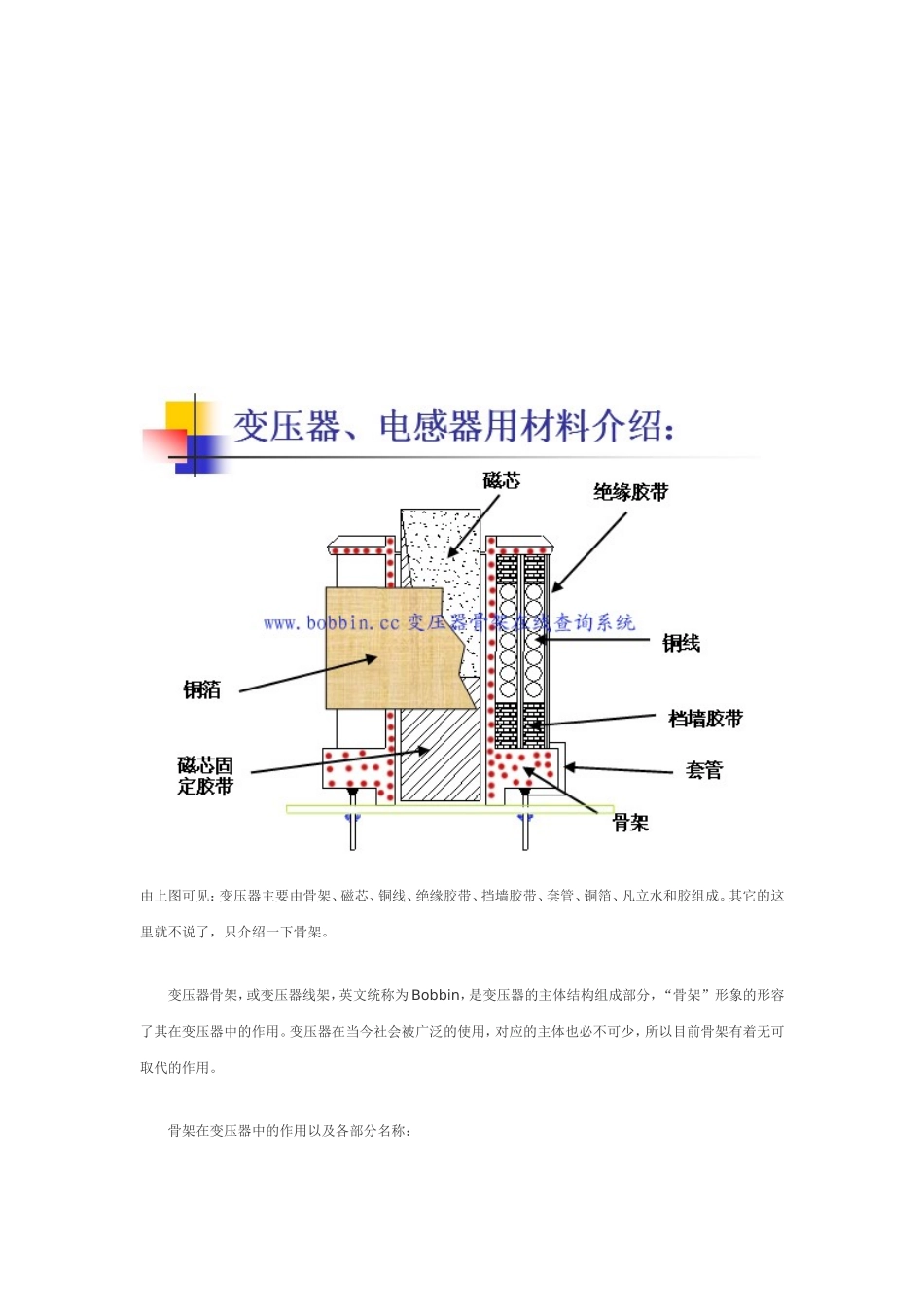 变压器骨架BOBBIN各部分功能详解_第1页