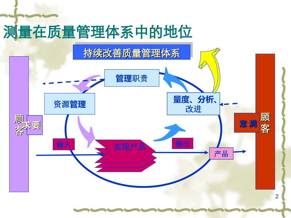MSA理论及实用培训教程_第2页