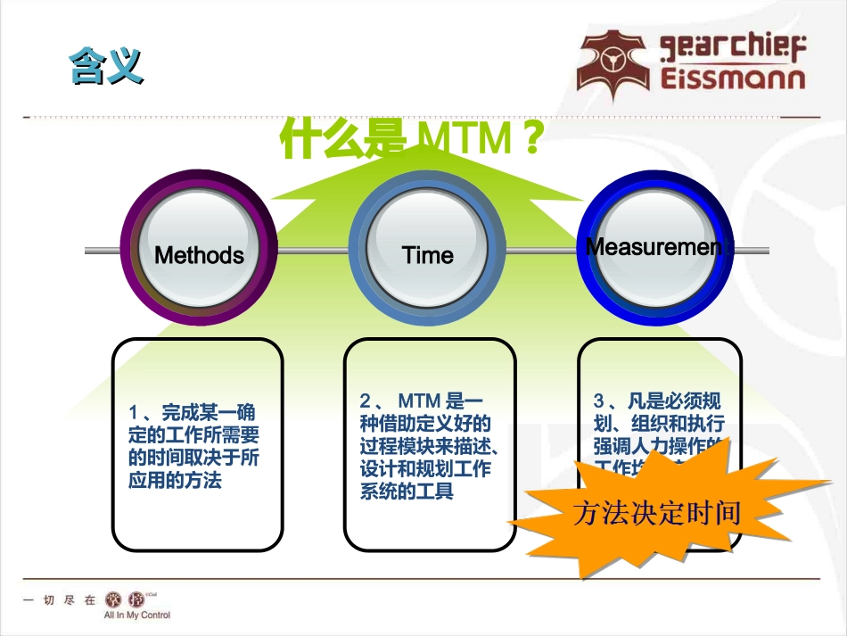 MTM基本方法课件_第3页