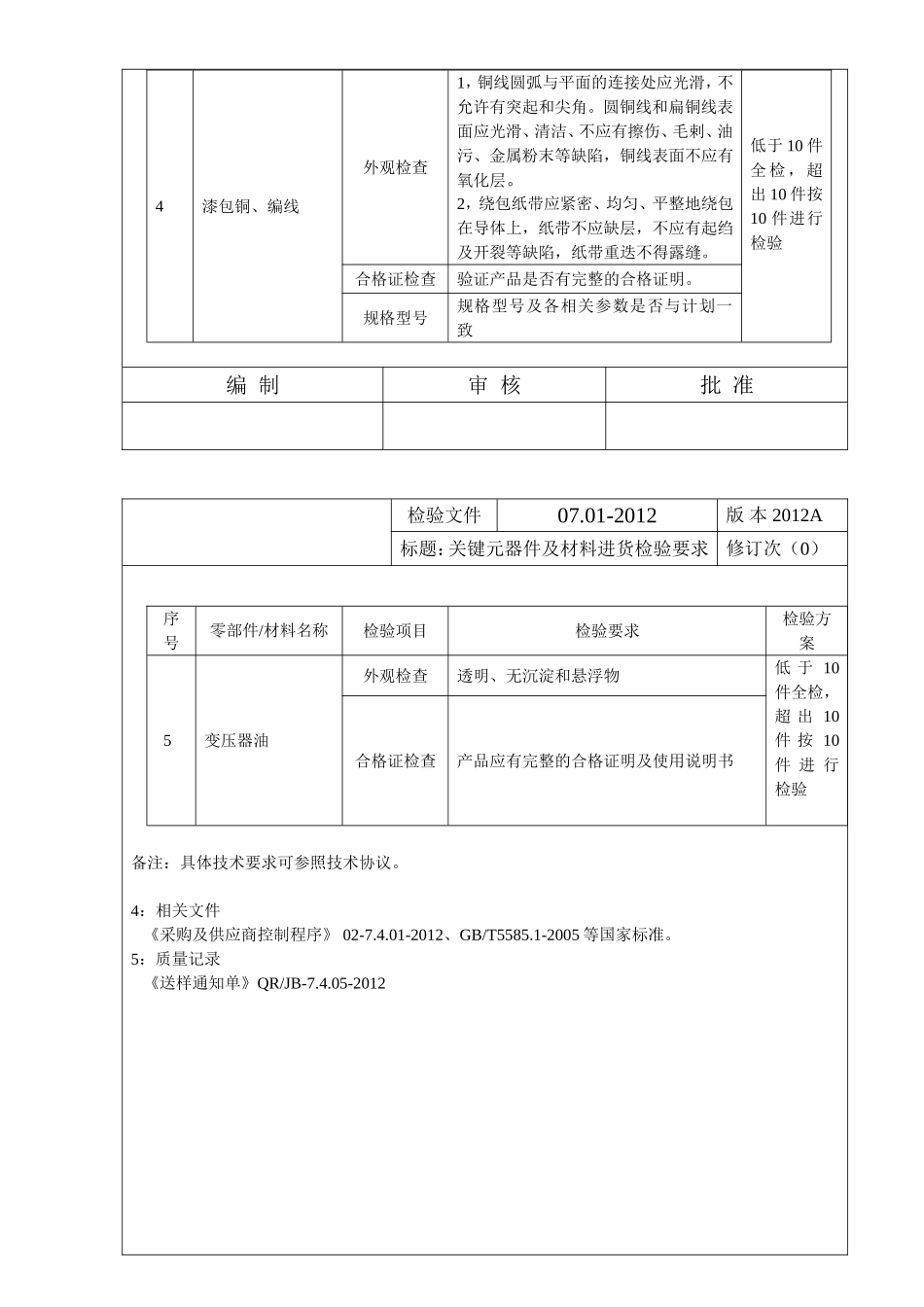 变压器检验文件_第3页