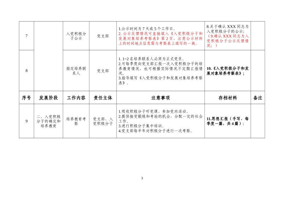 发展党员工作操作流程及各流程所需材料_第3页