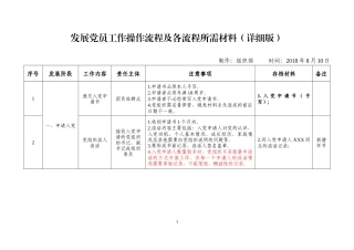 发展党员工作操作流程及各流程所需材料