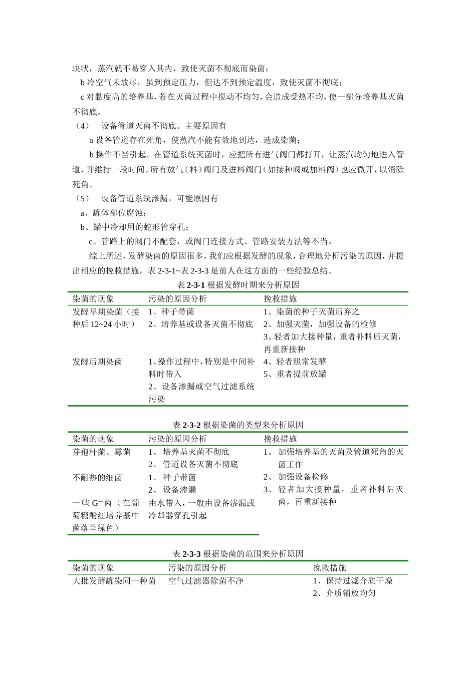 发酵生产中杂菌的检查与防治_第3页