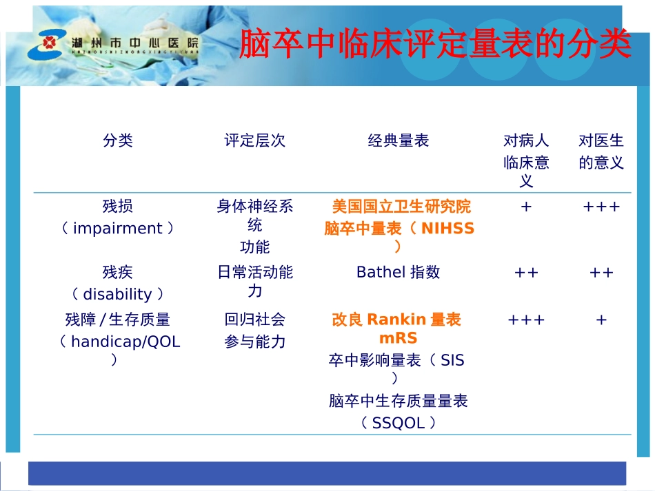 NIHSS评分解读专业课件_第2页