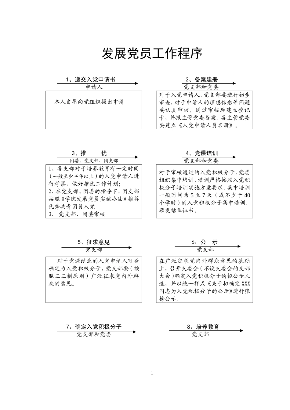 发展党员工作程序5_第1页