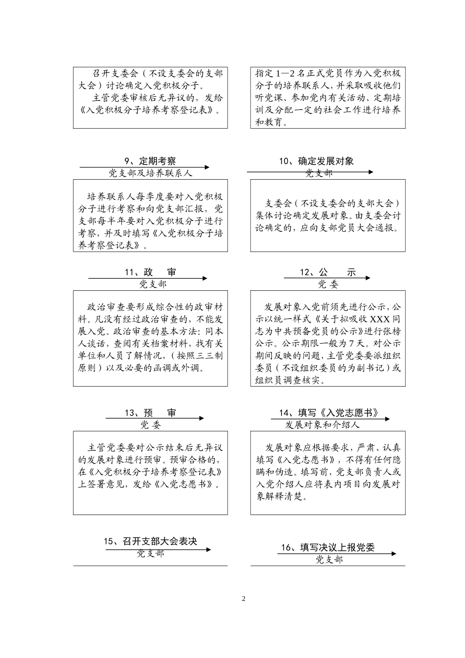 发展党员工作程序5_第2页