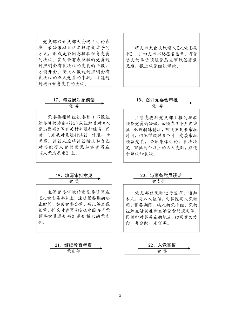 发展党员工作程序5_第3页