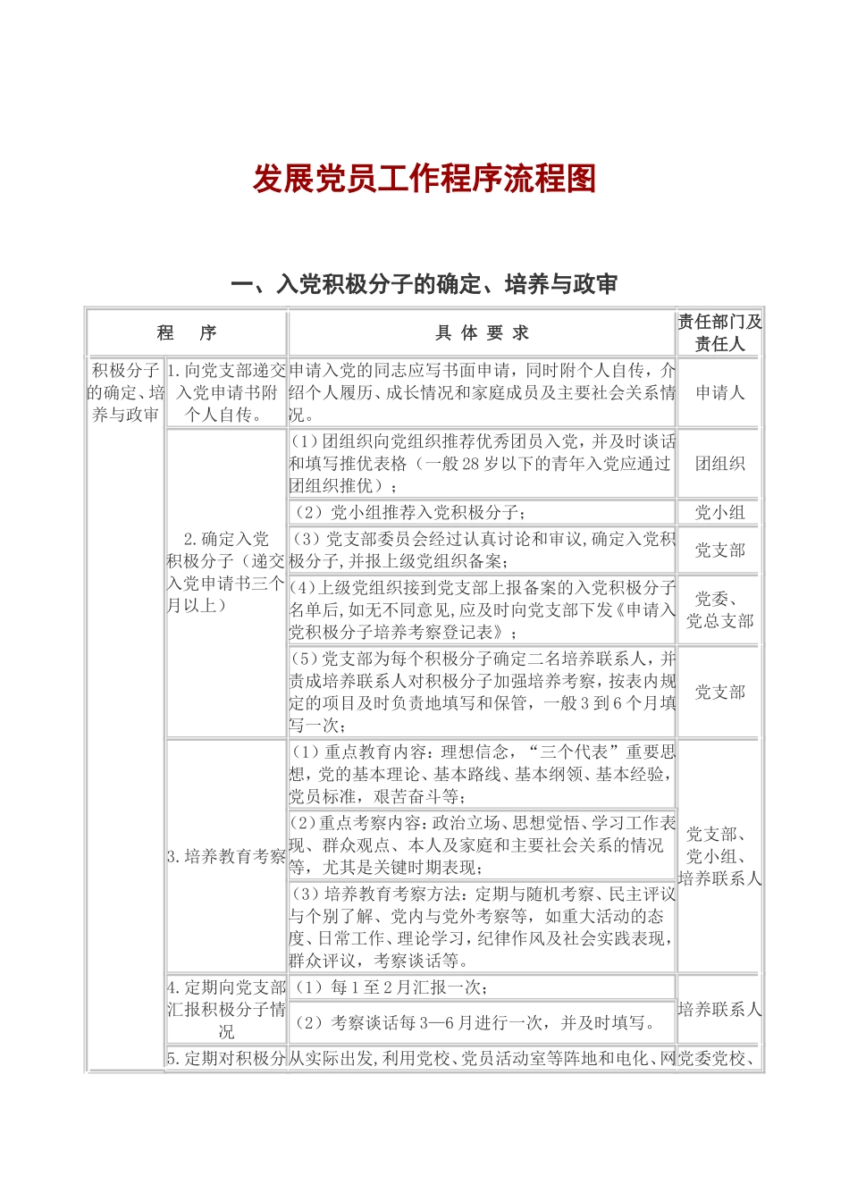 发展党员工作程序流程图_第1页