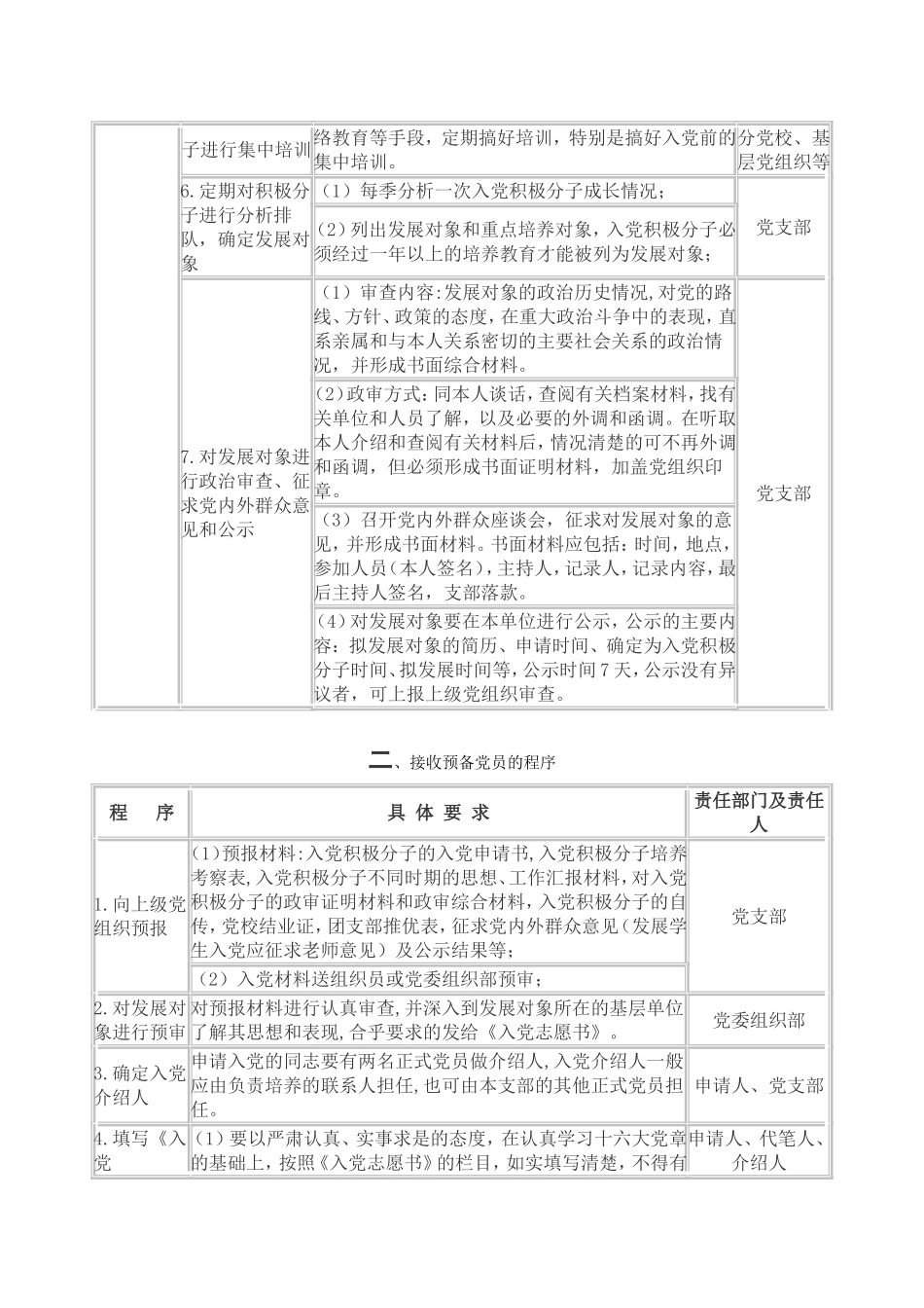 发展党员工作程序流程图_第2页