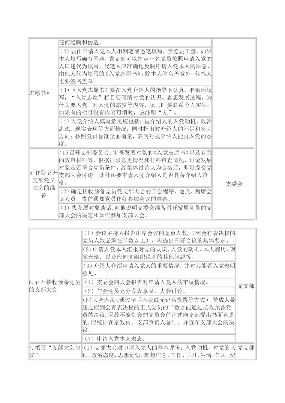 发展党员工作程序流程图_第3页