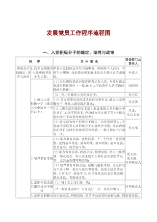 发展党员工作程序流程图
