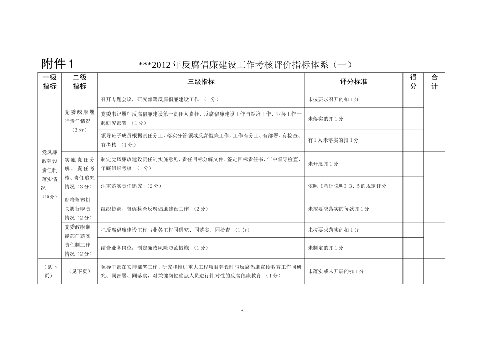 反腐倡廉建设考核_第3页