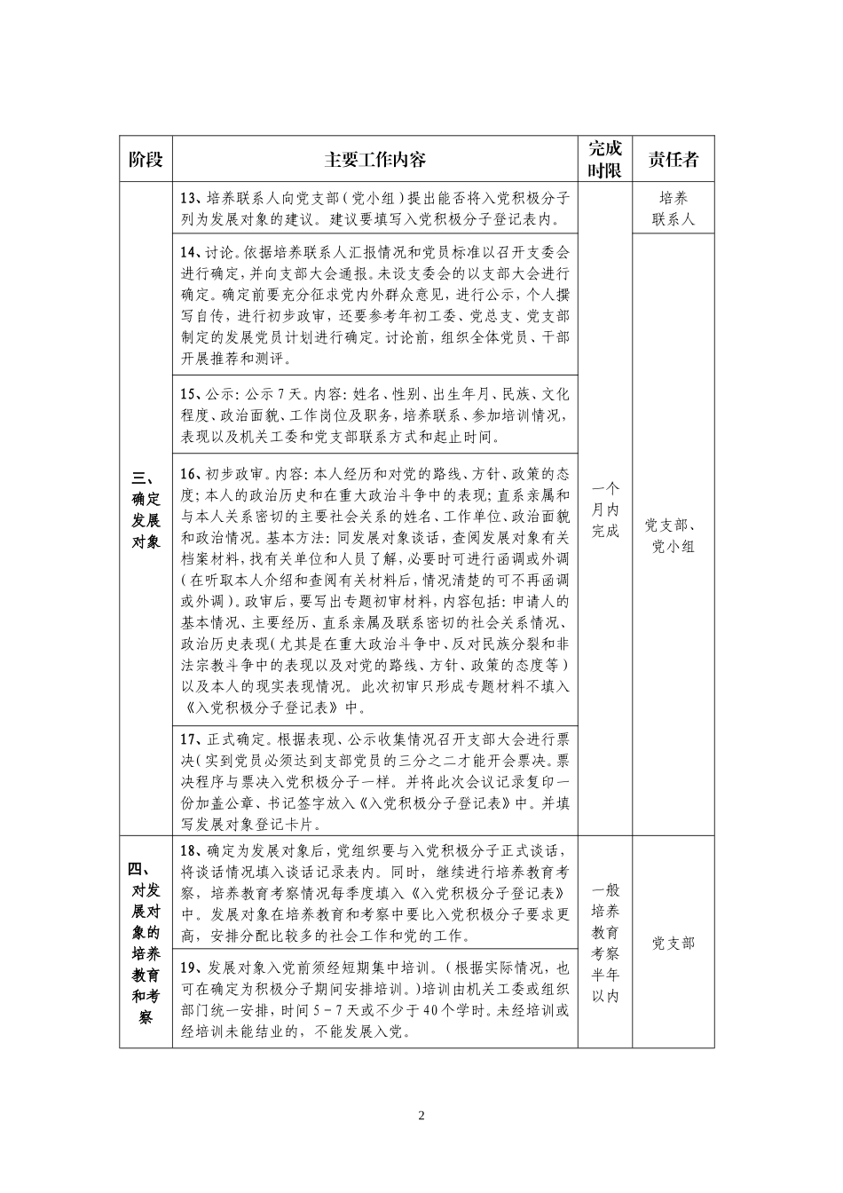 发展党员工作流程-2013·4_第2页