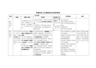 发展党员工作流程和对应材料清单