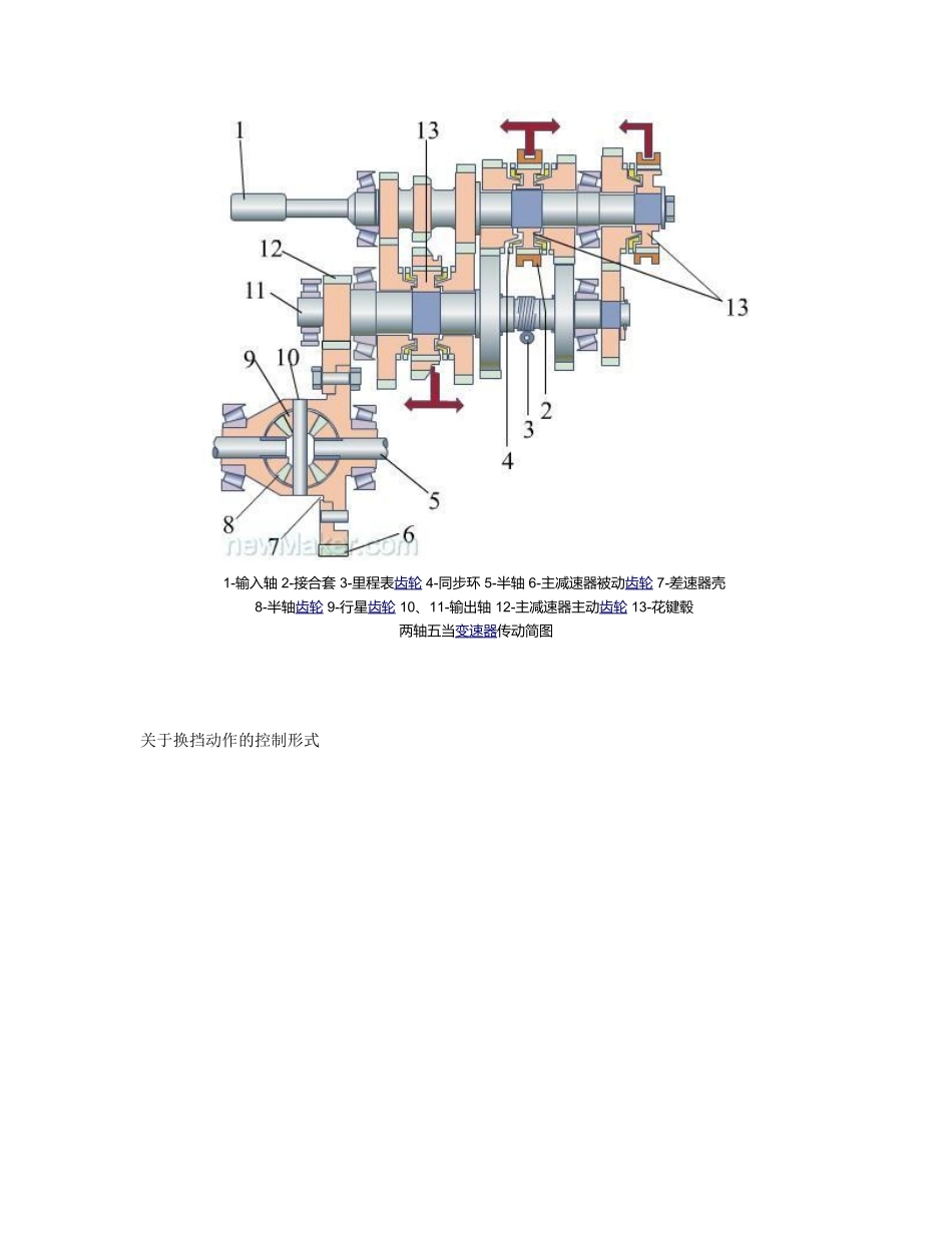 变速器和同步器图解_第2页