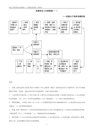 发展党员工作流程图(一)