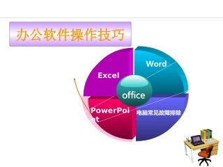 office办公软件培训课件