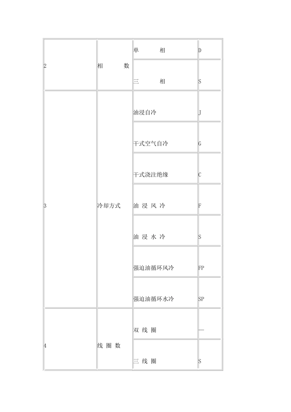 变压器型号及含义_第3页