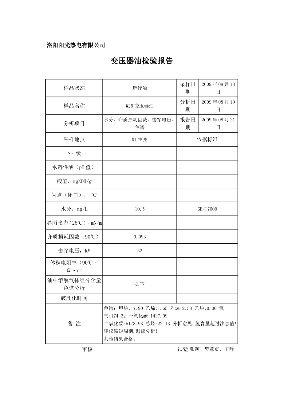 变压器油分析报告_第1页