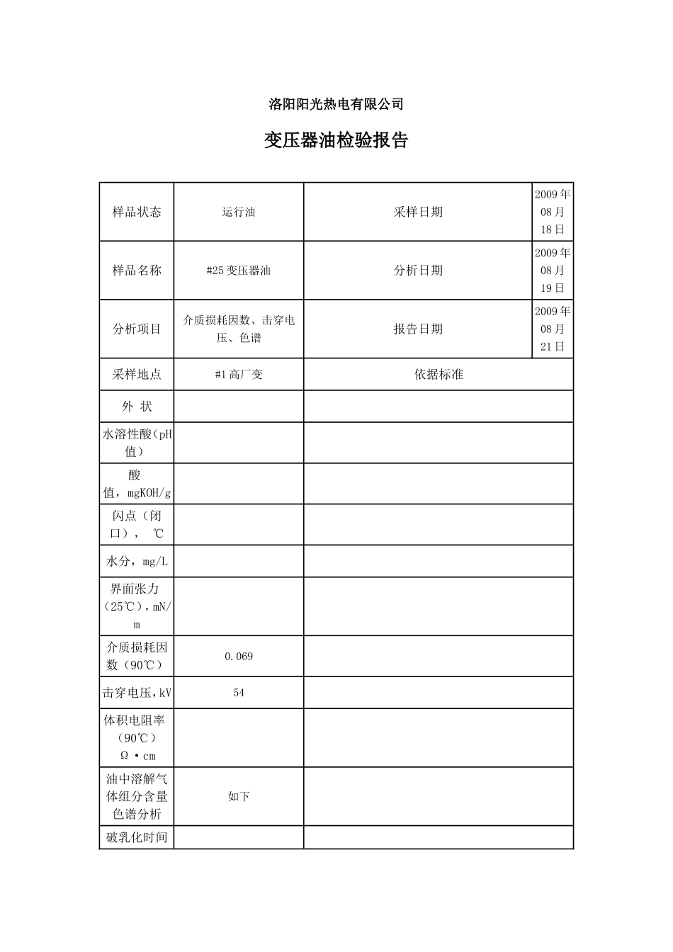 变压器油分析报告_第2页