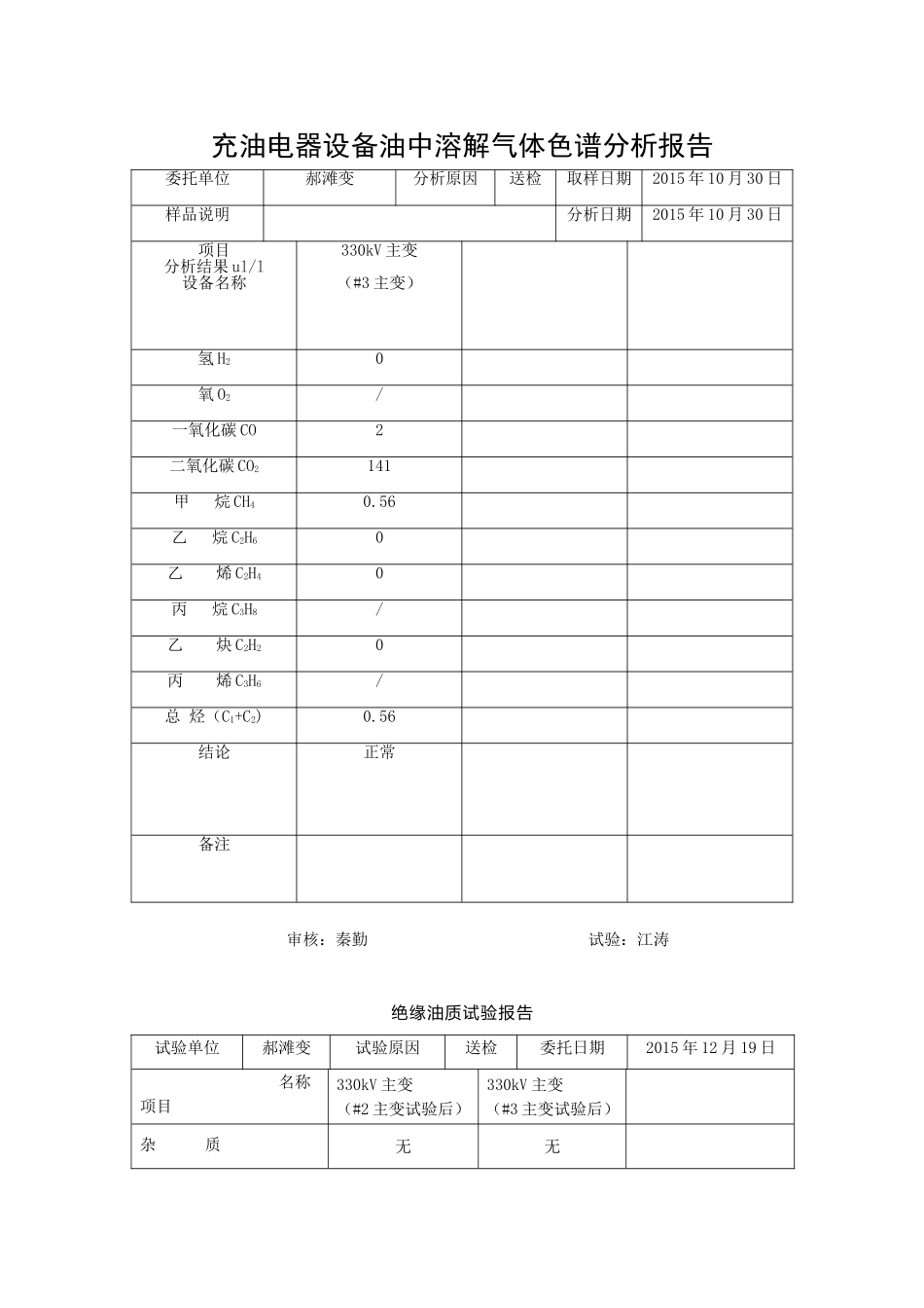 变压器油实验报告_第2页