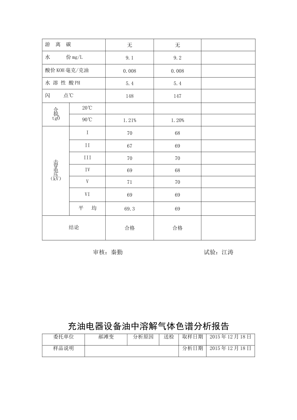 变压器油实验报告_第3页