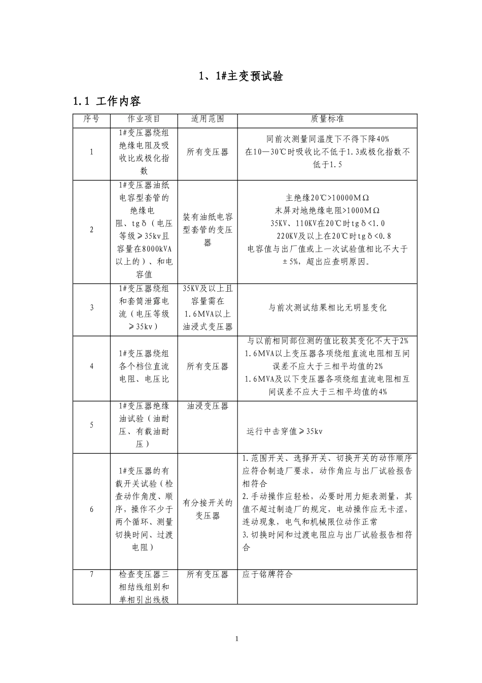 变压器预试方案_第1页