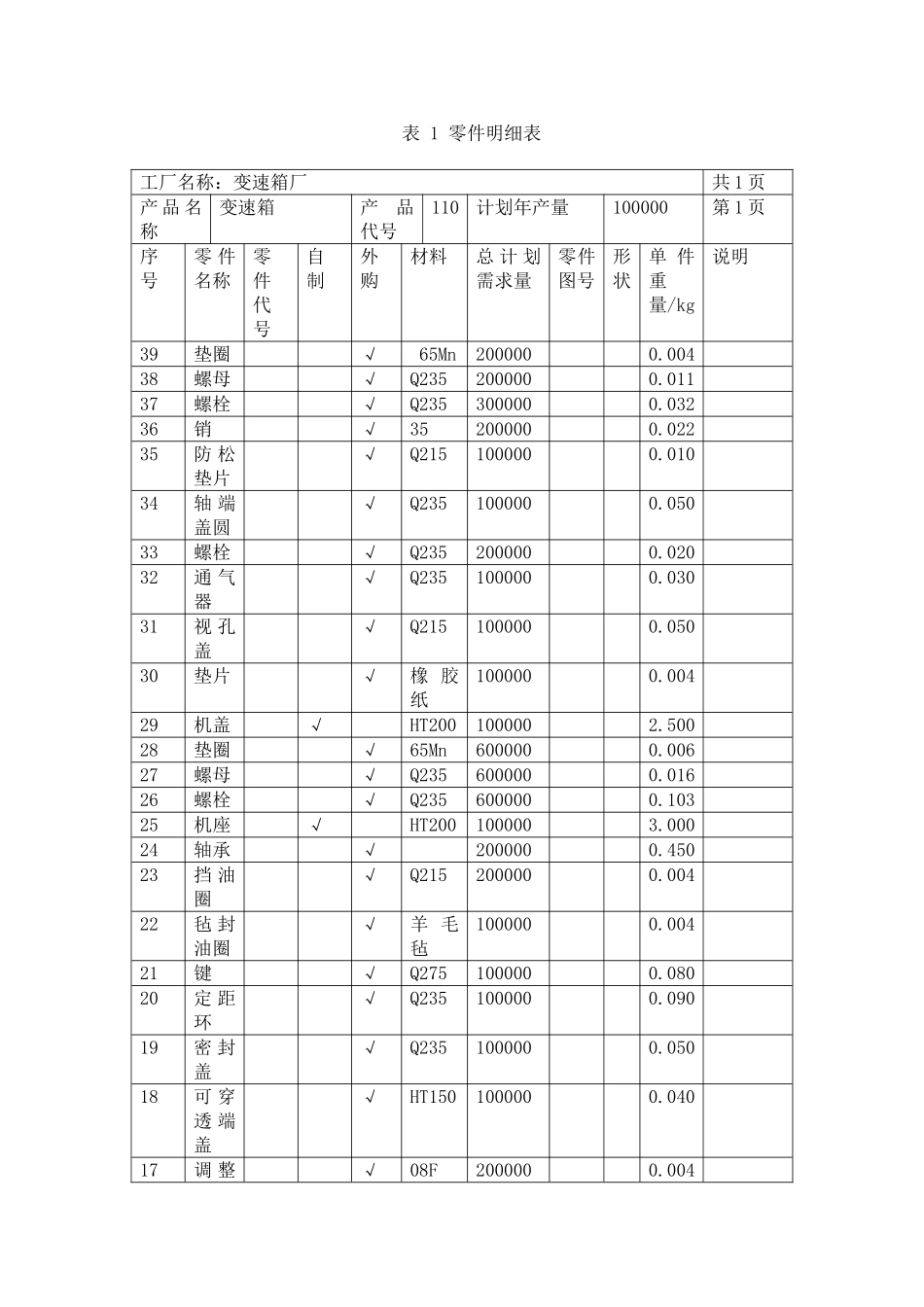 变速箱设施规划完整1_第2页