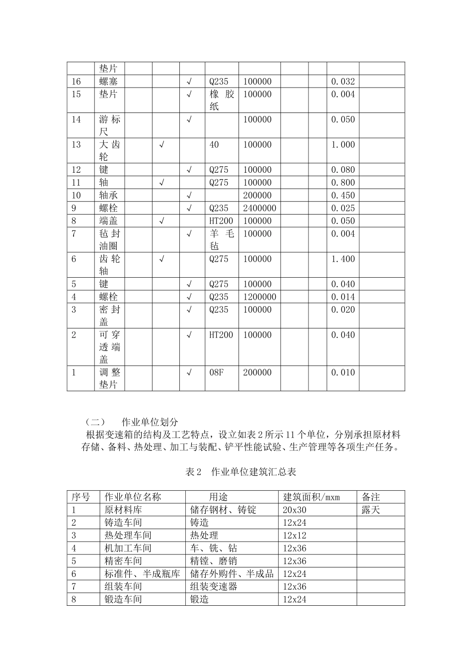 变速箱设施规划完整1_第3页