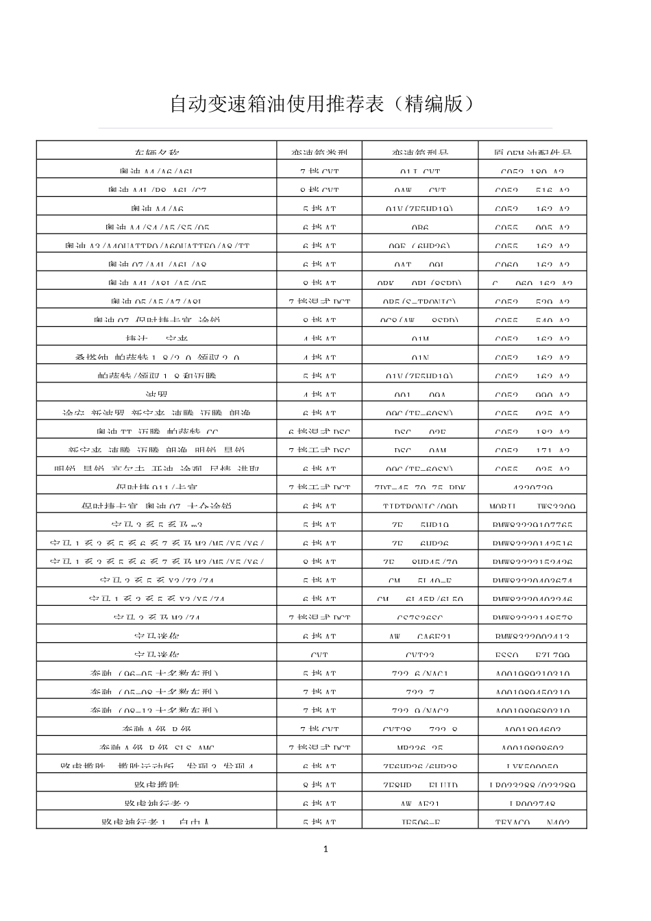 变速箱油的选择_第1页