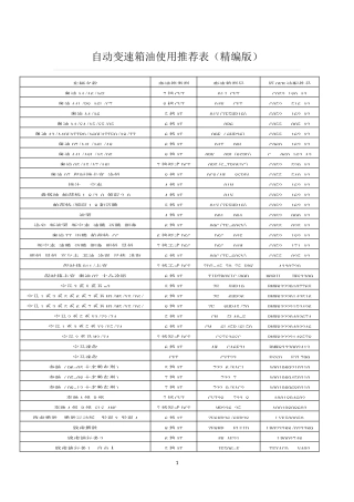 变速箱油的选择