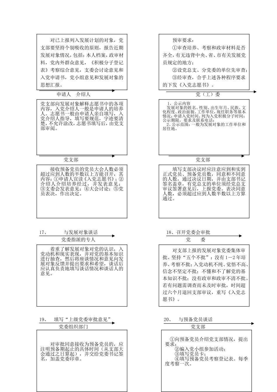 发展党员规范化手册_第2页