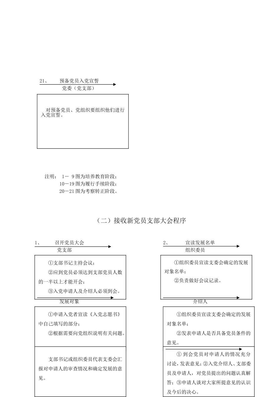 发展党员规范化手册_第3页