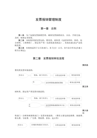 发票报销管理制度