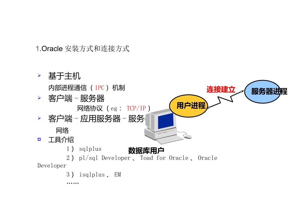 Oracle11g培训课程资料_第2页