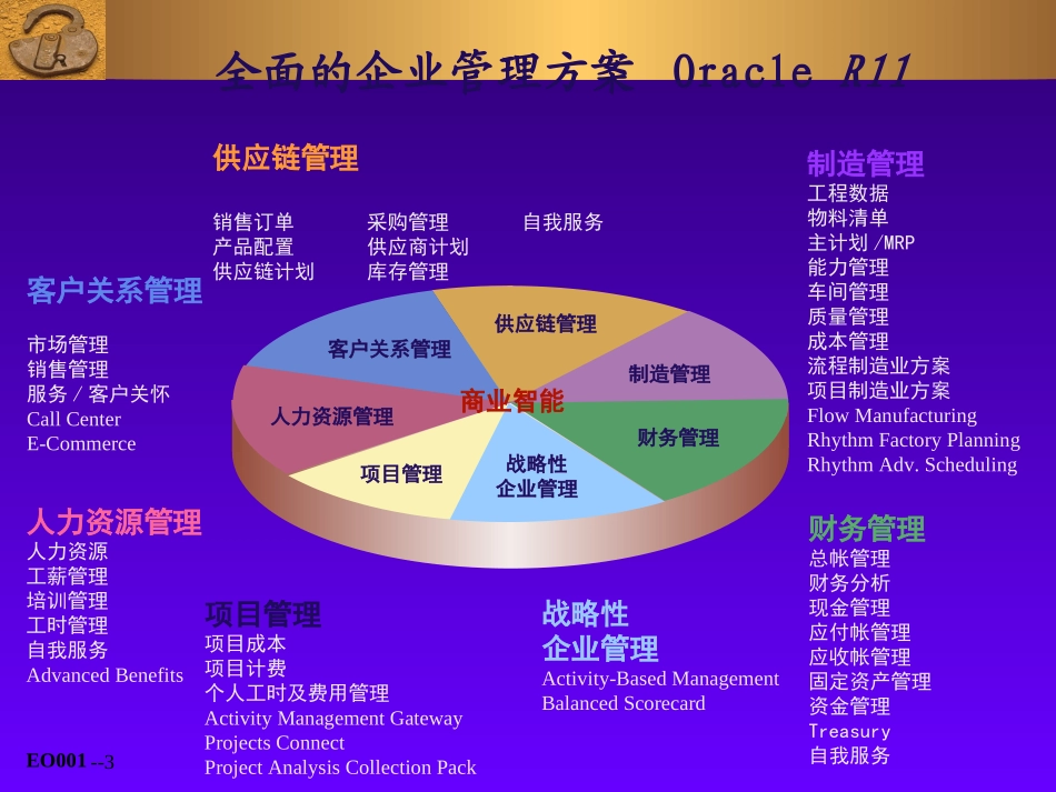 oracleERP培训资料_第3页
