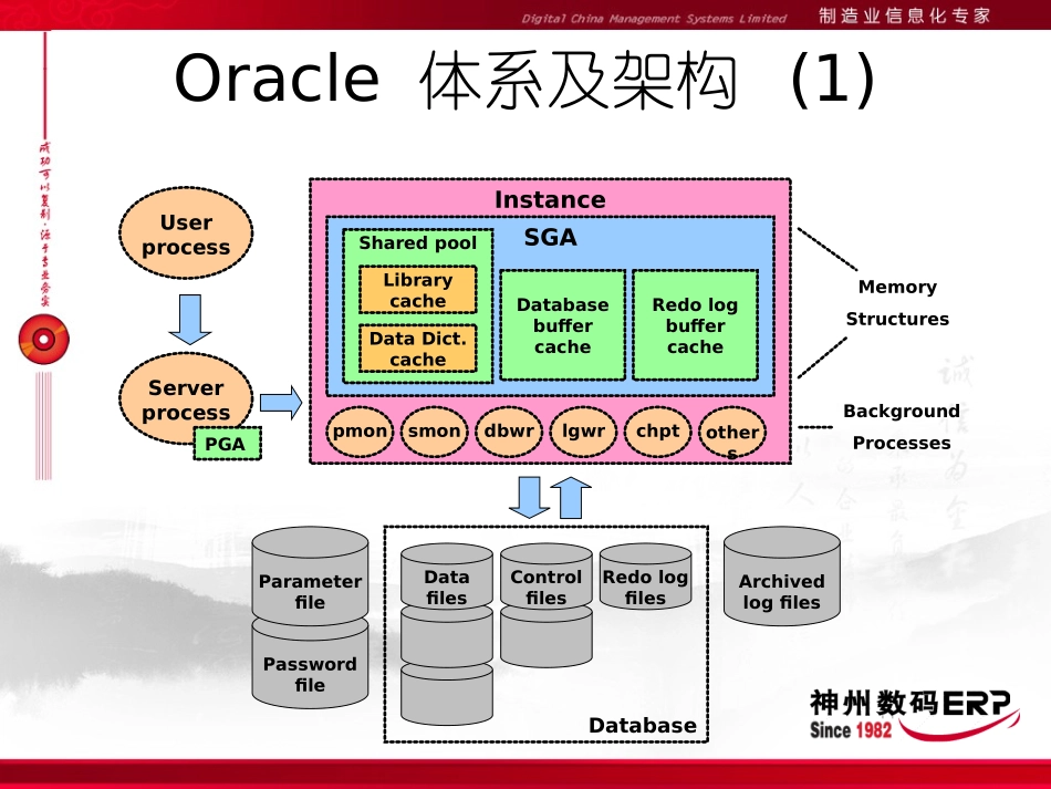 OracleforTiptop系统培训教程_第3页