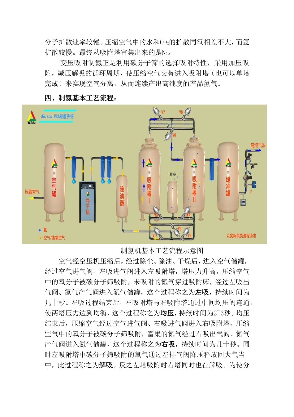 变压吸附制氮机操作规程.._第2页