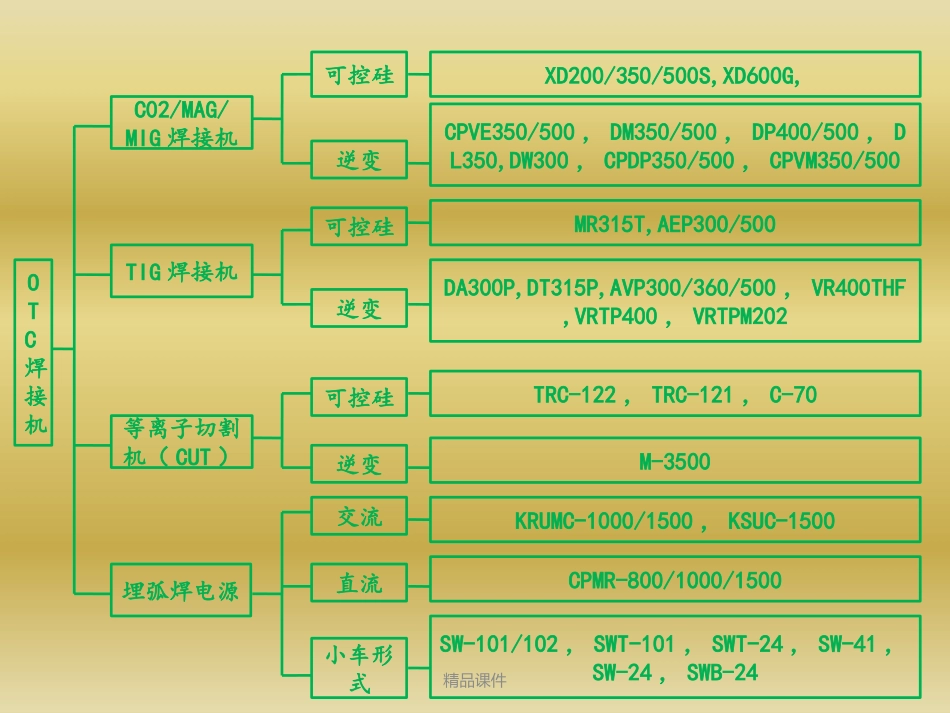 OTC焊机培训资料_第1页