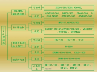 OTC焊机培训资料