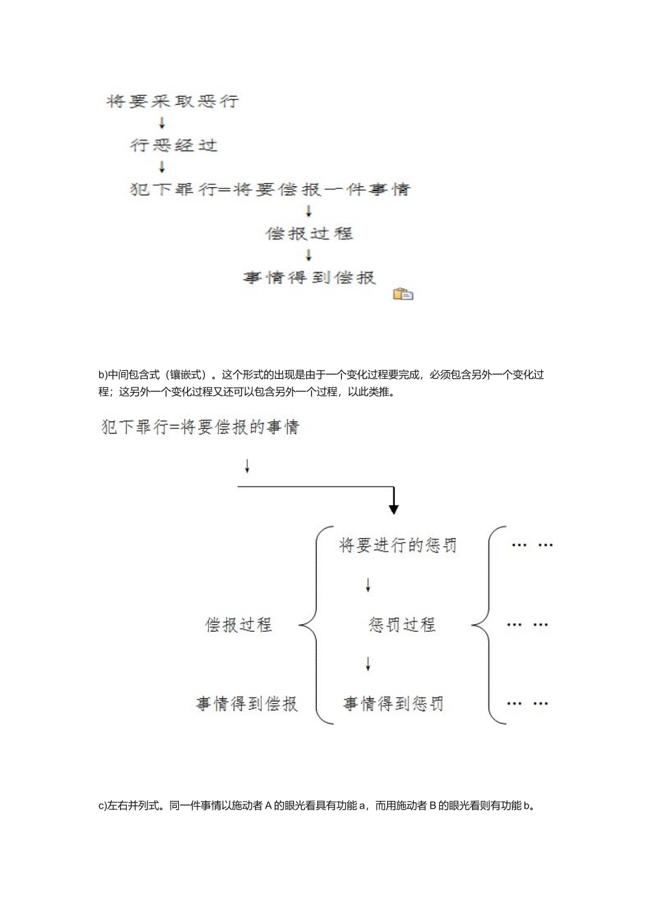 叙事学心得笔记_第3页