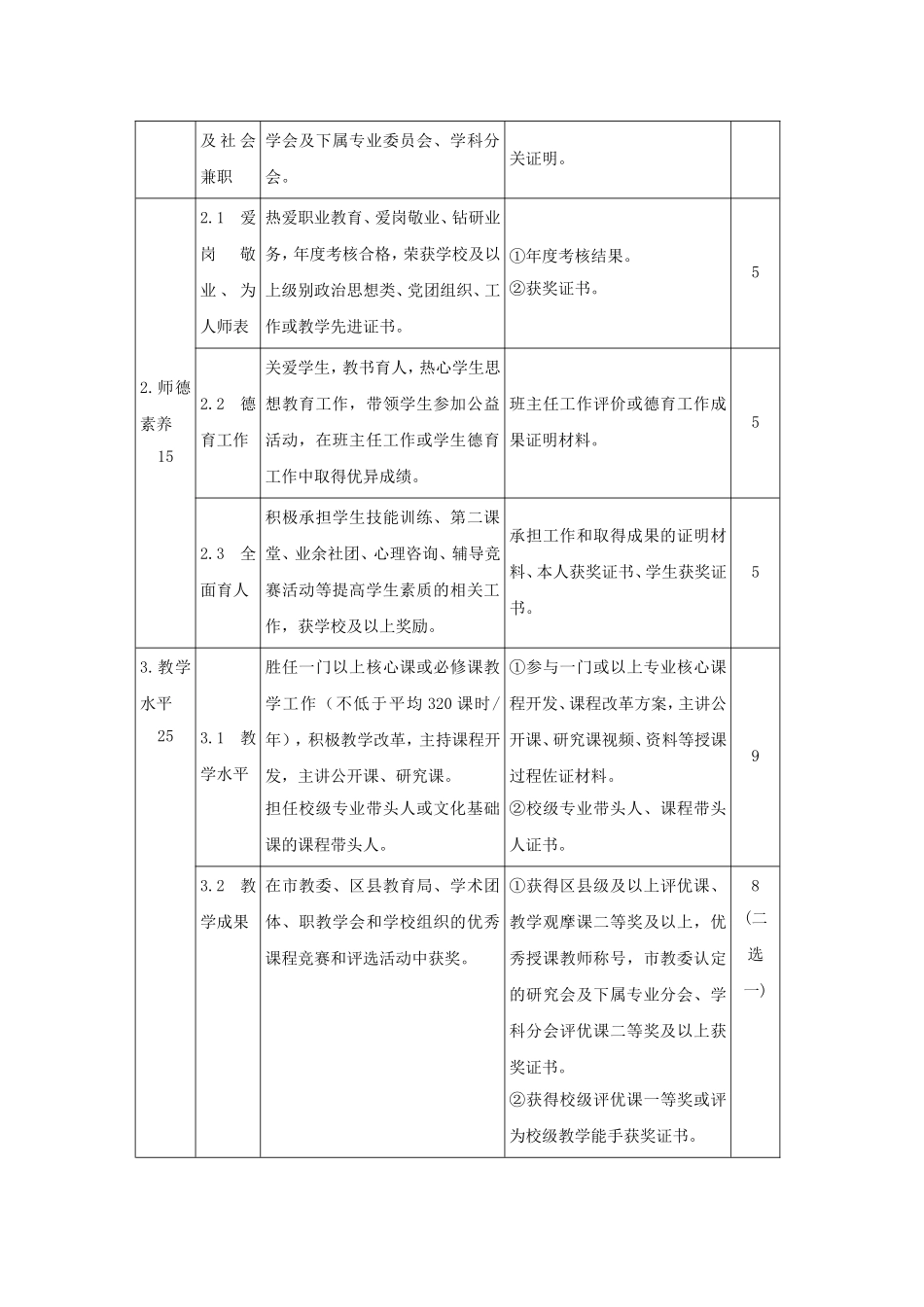 取得本科双学历_第2页