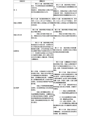 发起设立和募集设立