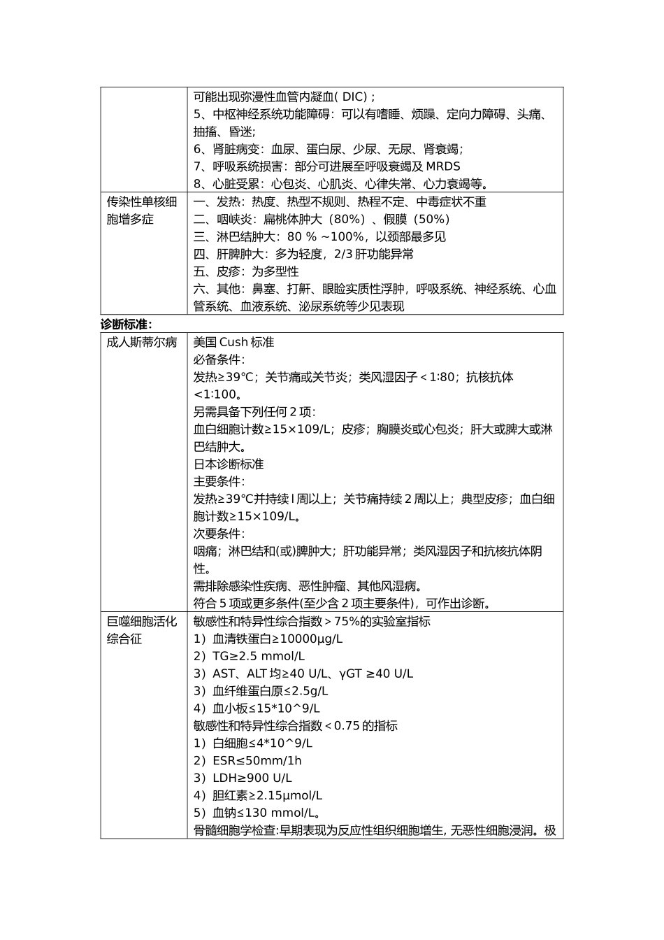 发热、肝脾肿大的3个疾病_第2页
