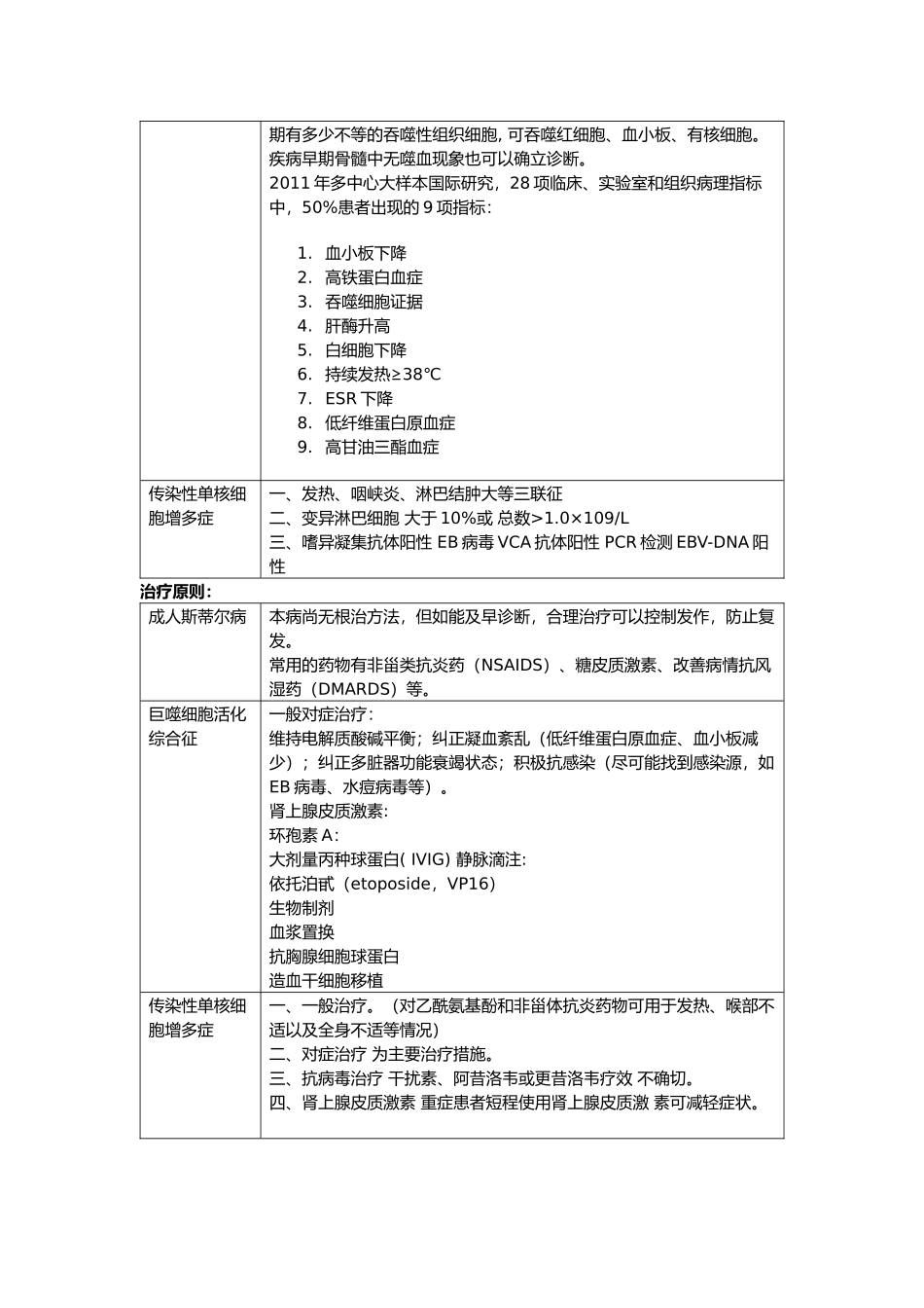 发热、肝脾肿大的3个疾病_第3页